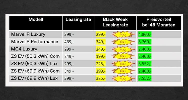 MG Motor Black Week Leasingangebote