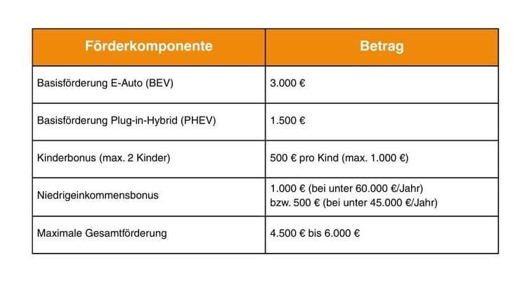 E-araba sübvansiyonuna genel bakış 2026